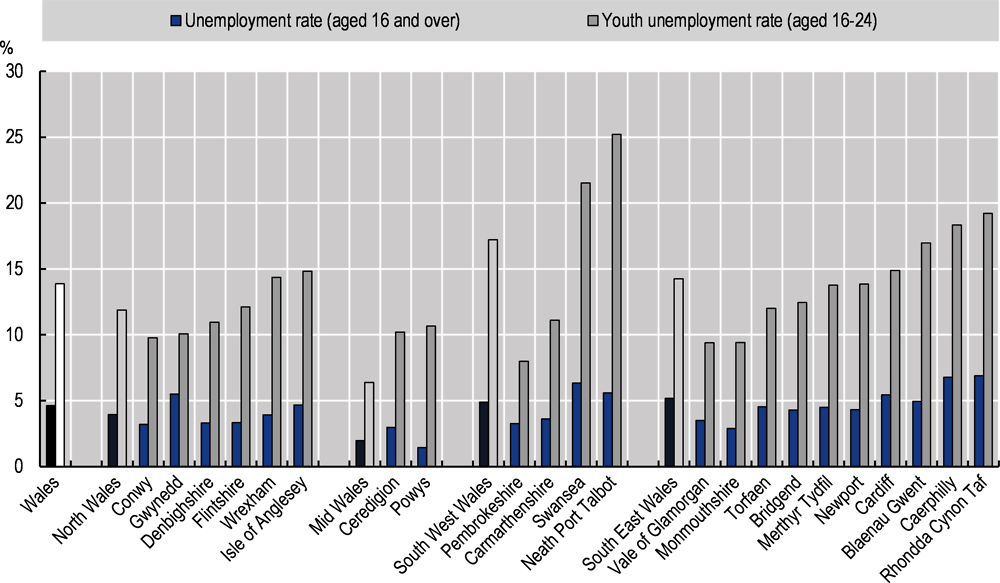 Figure 3.29. Unemployment rates in the Welsh local authorities, 2018