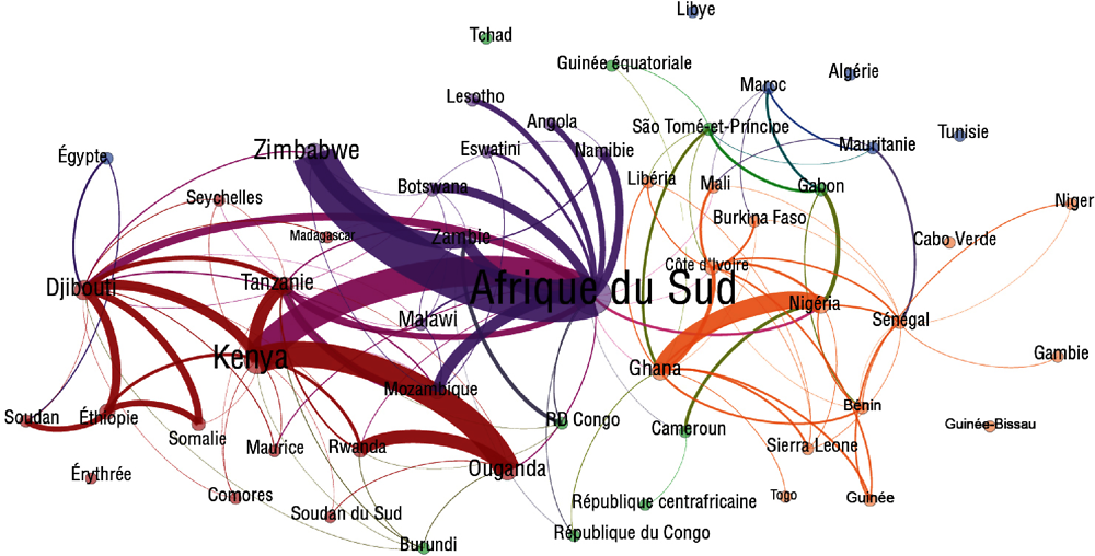 Graphique 1.16. Analyse des réseaux de bande passante Internet intra-africains, 2017-20