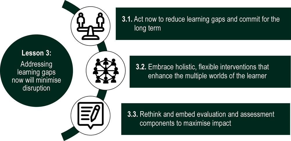 PDF) Advantages, Limitations and Recommendations for online learning during  COVID-19 pandemic era