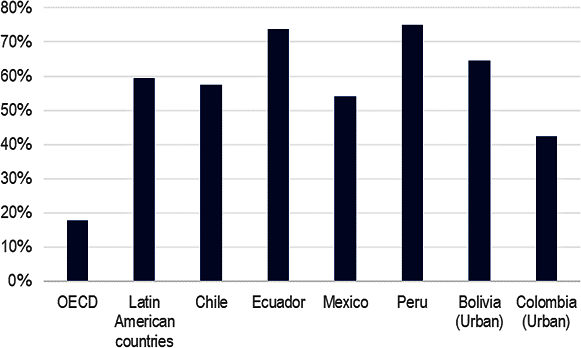 Figure 3.7. Low performers in reading among 25-65-year-olds