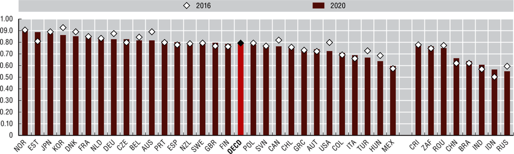 14.11. Alternative dispute resolution mechanisms are accessible, impartial and effective, 2016 and 2020