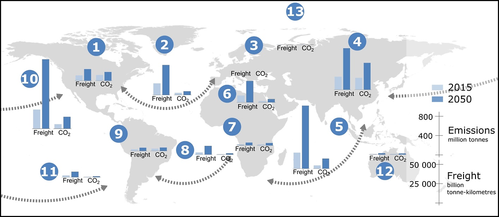 Figure 2.10. Projected international freight flows and related CO2 emissions