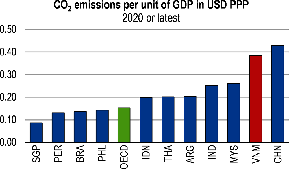 Figure 4. Emission intensity is high