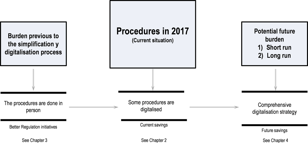 Figure ‎1.2. Roadmap of the results of this report