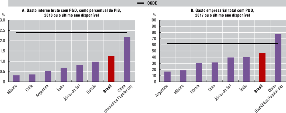 Nível de qualidade de vida e bem-estar nos países da OCDE