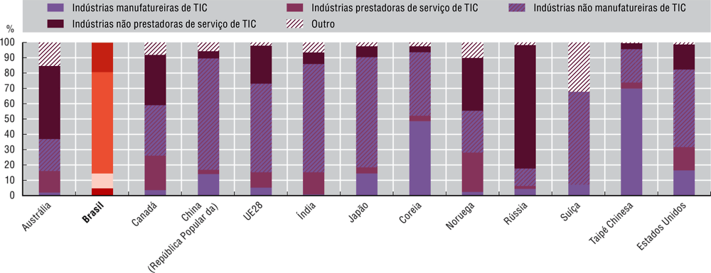 ABES aponta crescimento acima da média para o mercado brasileiro de software  em 2022 - Empresa de Tecnologia da Informação do Ceará