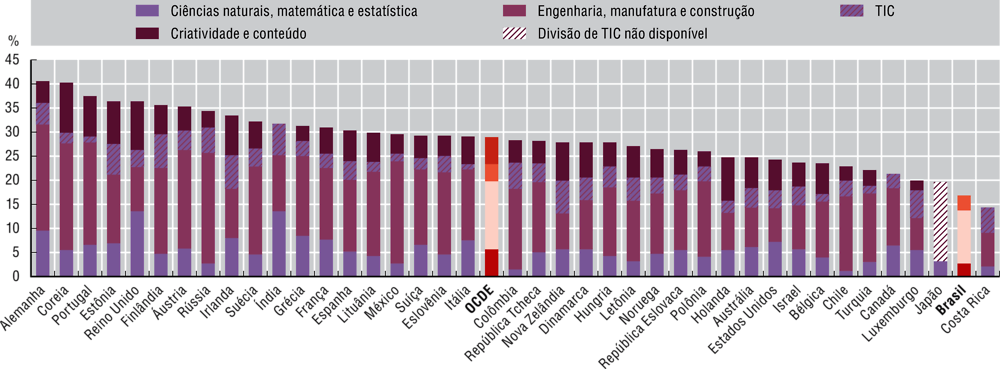 ABES aponta crescimento acima da média para o mercado brasileiro de software  em 2022 - Empresa de Tecnologia da Informação do Ceará