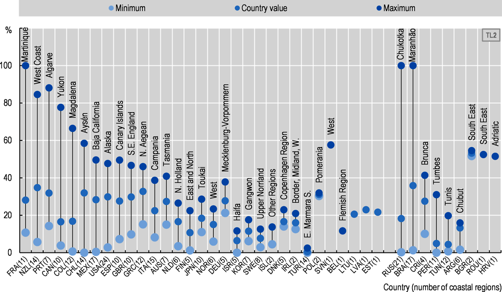 3.2. Regional disparities in protected coastal areas, 2017