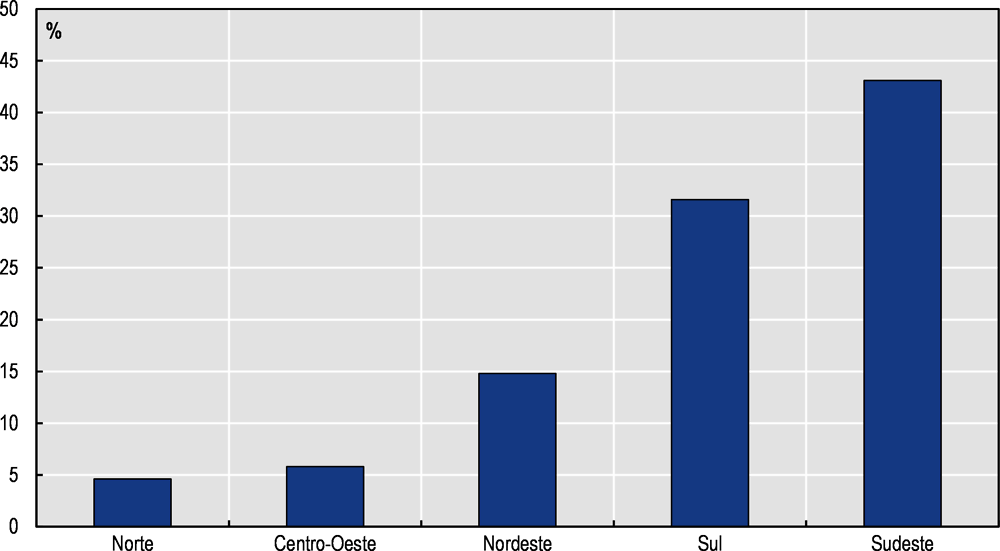 Imagem 5.3. Distribuição de especialistas de família e comunidade por regiões, 2018