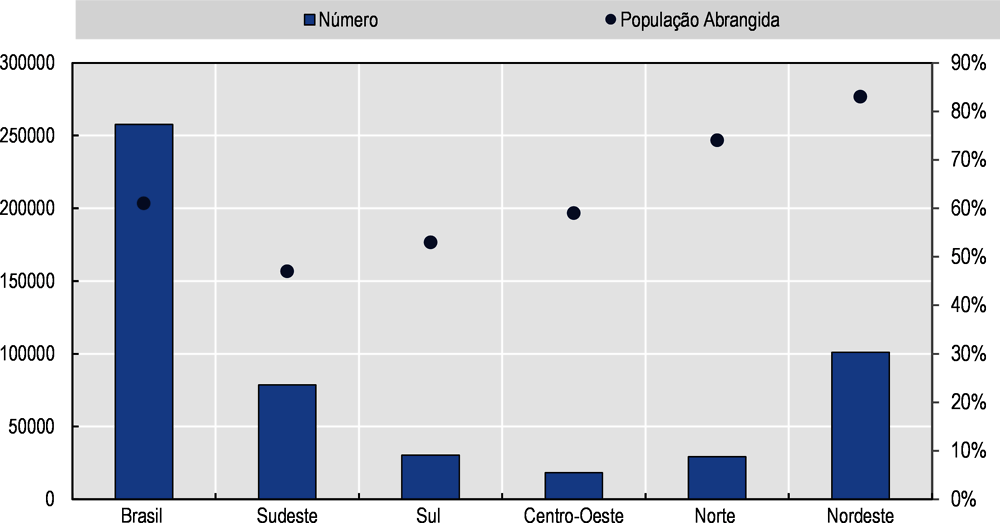 Imagem 5.6. Número de agentes comunitários de saúde por regiões