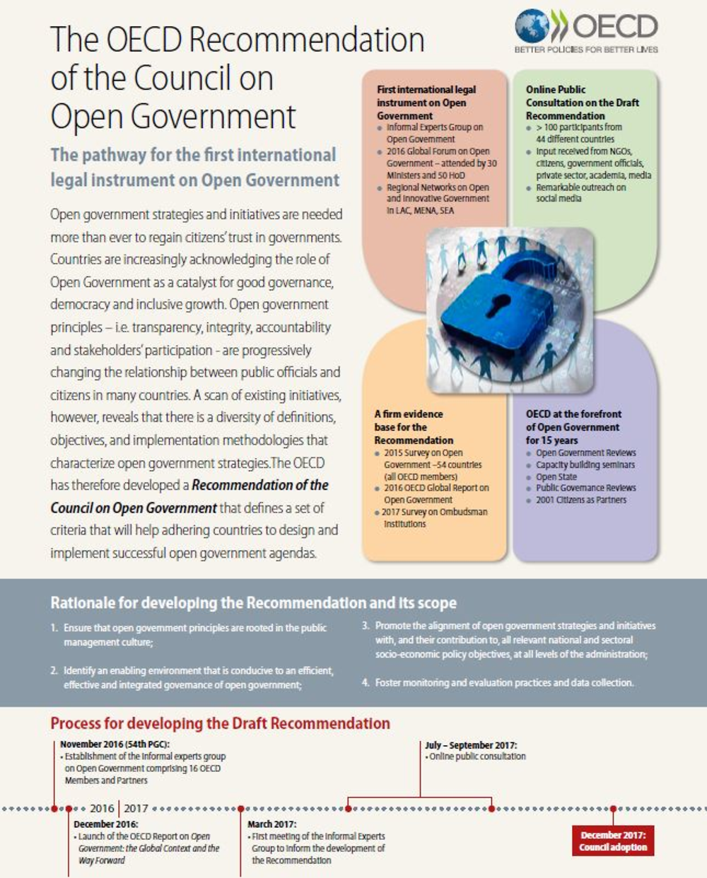 Figure ‎1.2. The 2017 OECD Recommendation of the Council on Open Government
