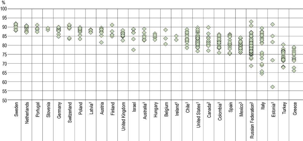 Figure A3.6. Employment rates of tertiary-educated adults, by subnational regions (2018)