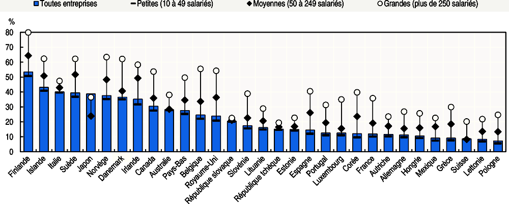 Vente en gros Caméra De Tableau De Bord De Voiture Et De Conducteur de  produits à des prix d'usine de fabricants en Chine, en Inde, en Corée, etc.