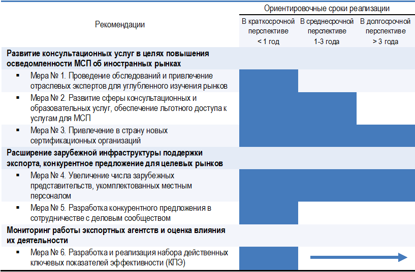 Контрольная работа по теме Оценка экспортных возможностей АПК Украины