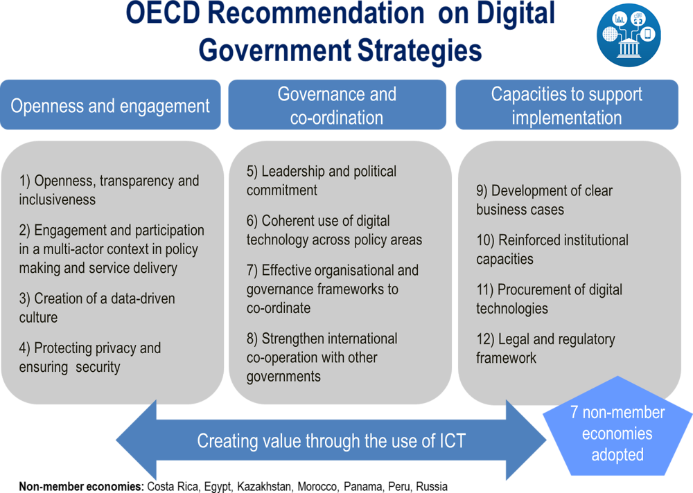 Come to the Launch of the OECD Recommendation on the Governance of