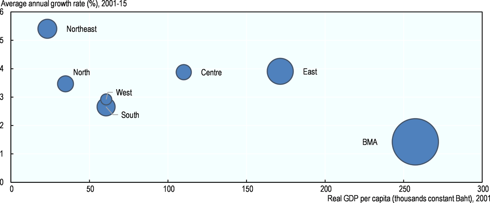 Videos gdp favorite Gross Domestic