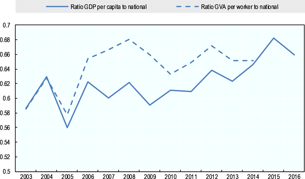 Figure 1.23. Ratio of GDP per capita and GVA per worker, Hidalgo over national average, 2003-16