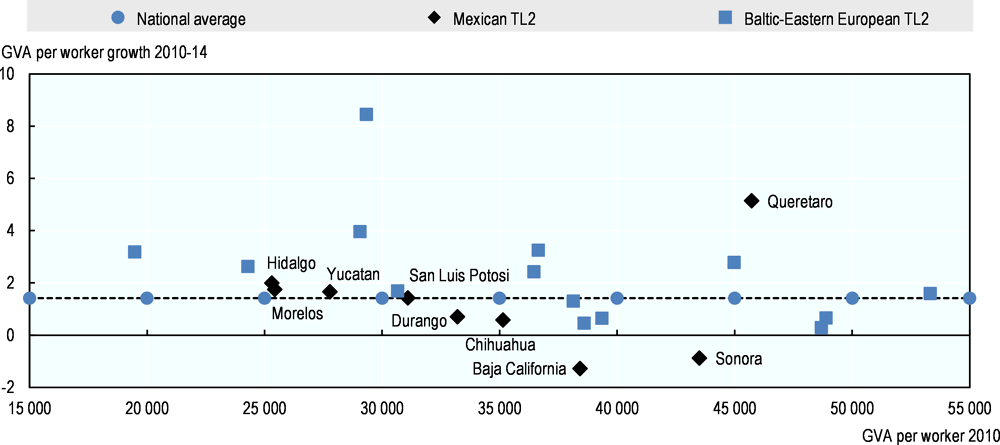 Figure 1.25. GVA per worker levels and growth, Hidalgo and selected OECD TL2 regions, 2010-14