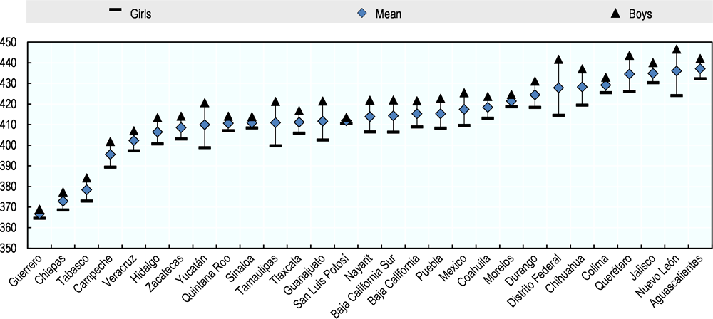 Figure 1.8. PISA scores in mathematics for boys and girls, TL2 Mexican regions, 2012