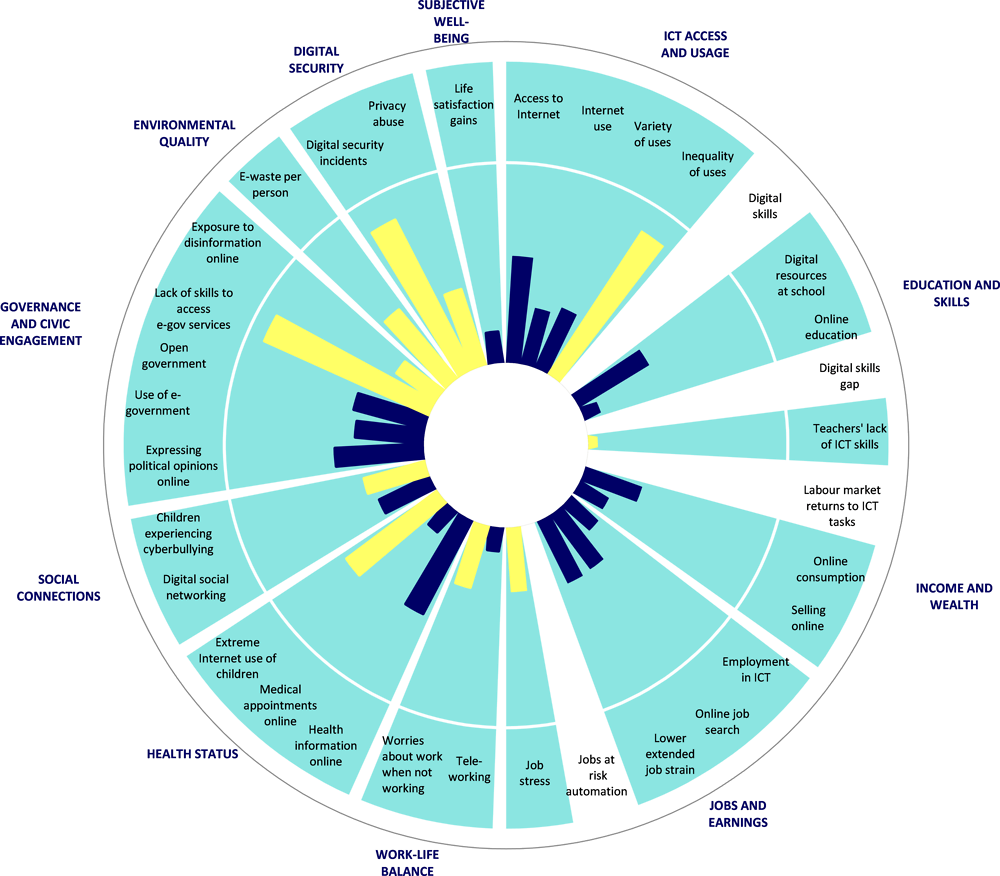 Home | OECD iLibrary