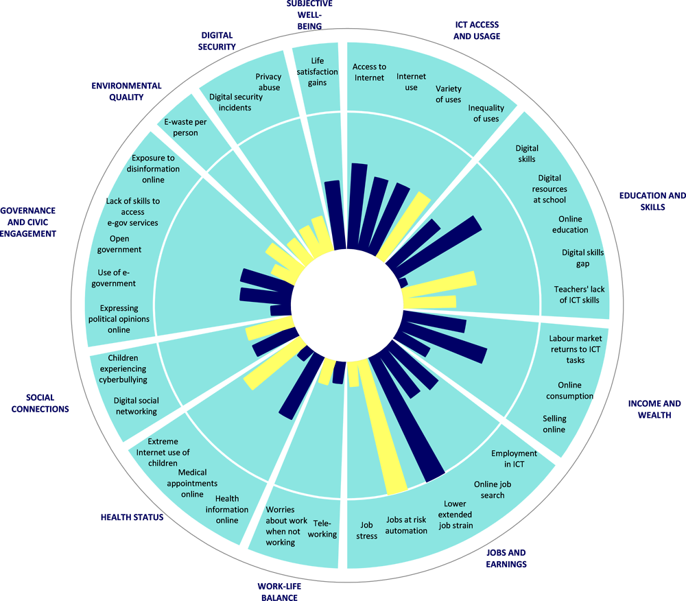 OECD iLibrary | Home