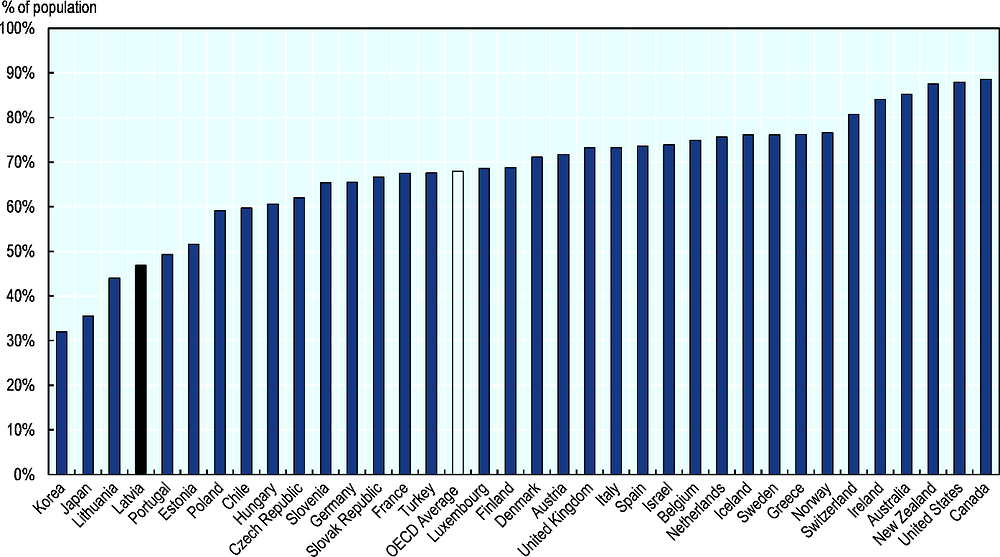 Figure 1.3. Perceived health status