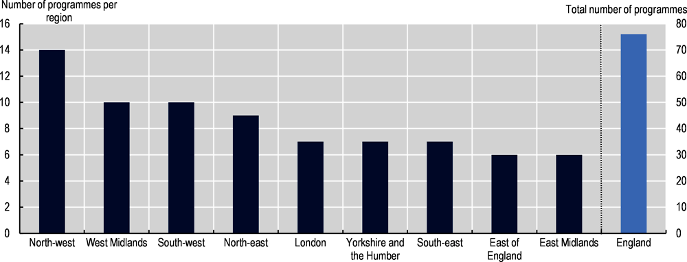 Figure 3.7. Number of Skills Bootcamps in cyber security available in England, by region in 2022