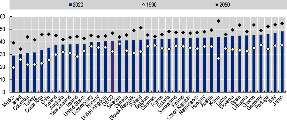 Trends in mortality patterns in two countries with different welfare  models: comparisons between Cuba and Denmark 1955–2020