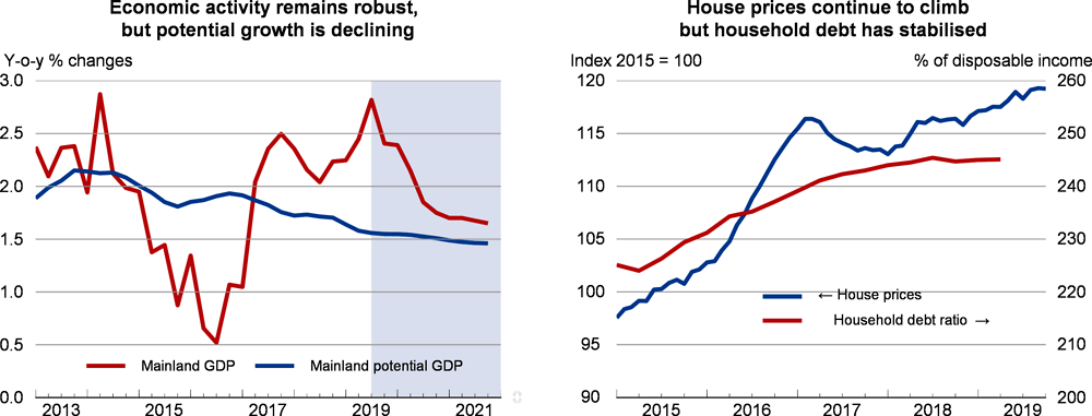 Economic activity and house prices: Norway