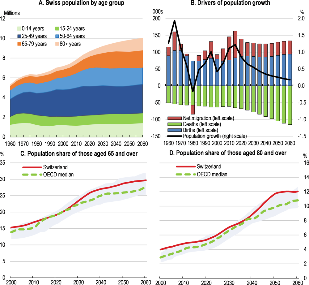 statistique aide sociale suisse anti aging