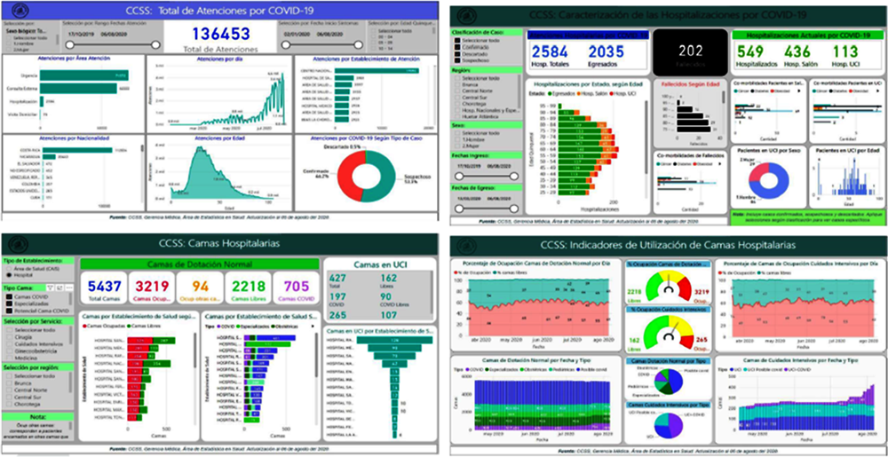 Figure 12.4. Dashboard of resources and activity to facilitate co-ordination in Costa Rica