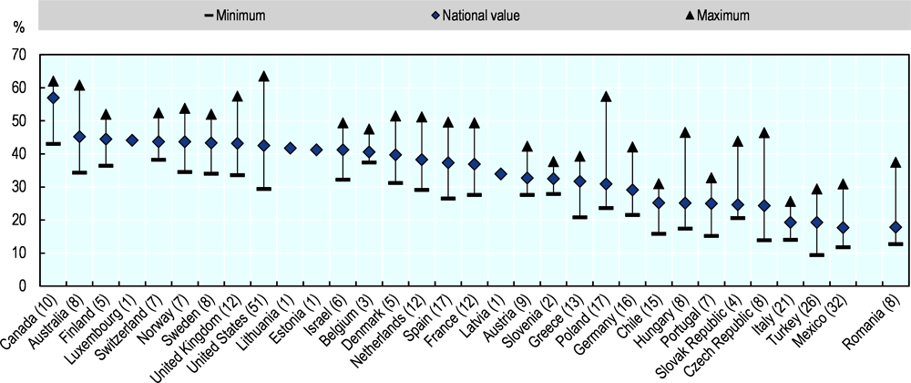 Figure 2.10. The best performing regions have almost twice the share of highly educated adults as the worst performing regions