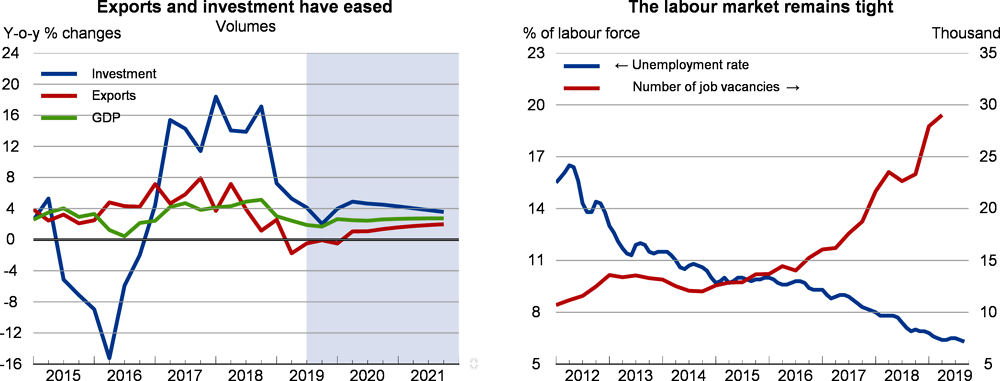 Exports, investment and labour market: Latvia