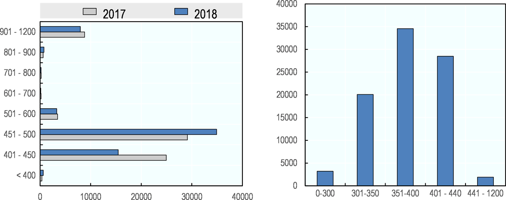 Figure 2.9. Applicants invited to apply by ITA in 2017/18 and EE-pool snapshot of August 2018