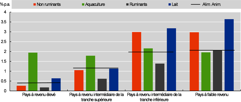 Viande: l'Afrique de plus en plus dépendante des importations - Chronique  des matières premières