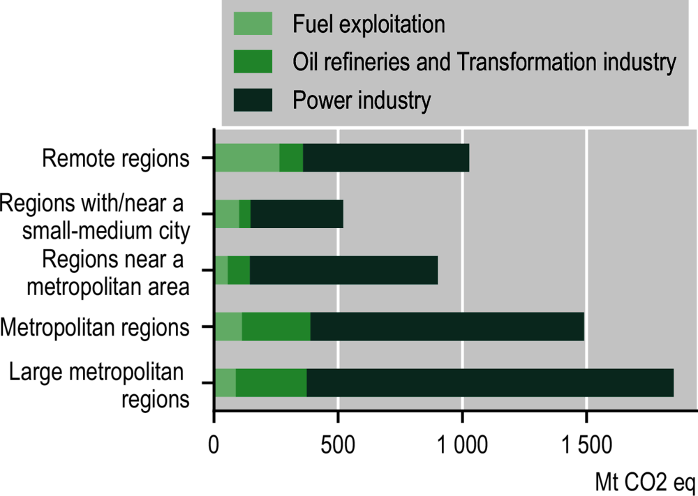 2.5. Fuel extraction emissions are concentrated in remote regions