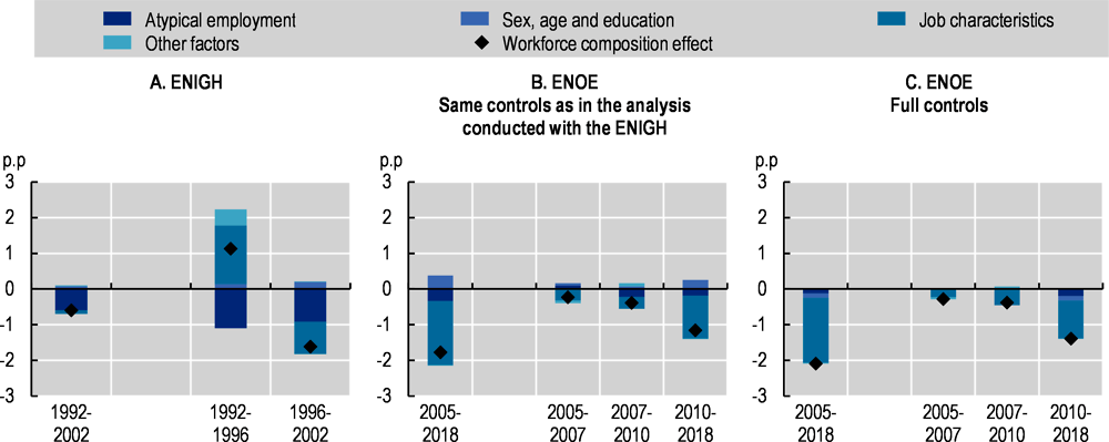 Annex Figure 2.B.1. Sensitivity analysis for Mexico