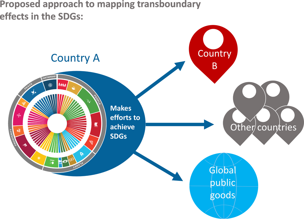 Figure 1.7. How “transboundary effects” are identified in this Study 