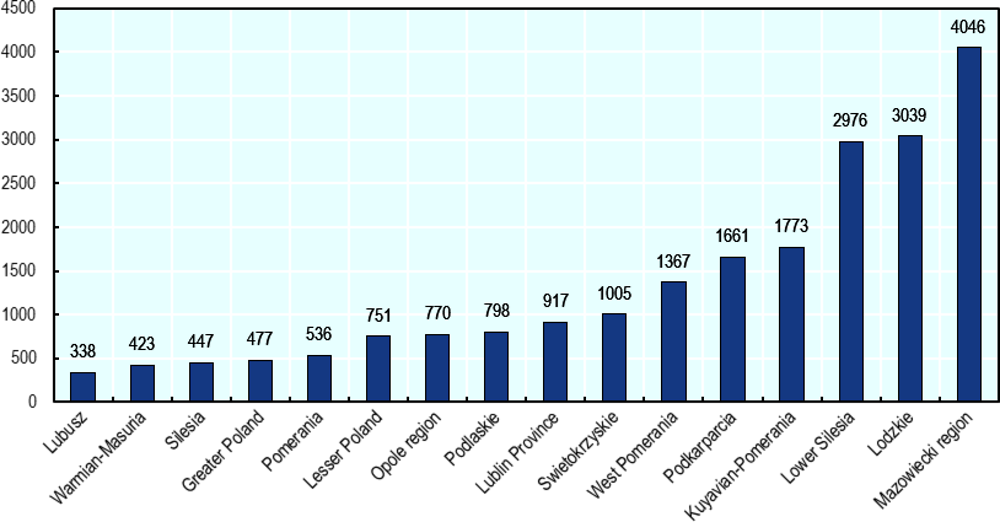 Figure 4.7. Large discrepancies exist in the access to social employment units of the long-term unemployed