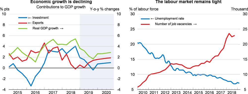 Economic growth and labour market: Latvia