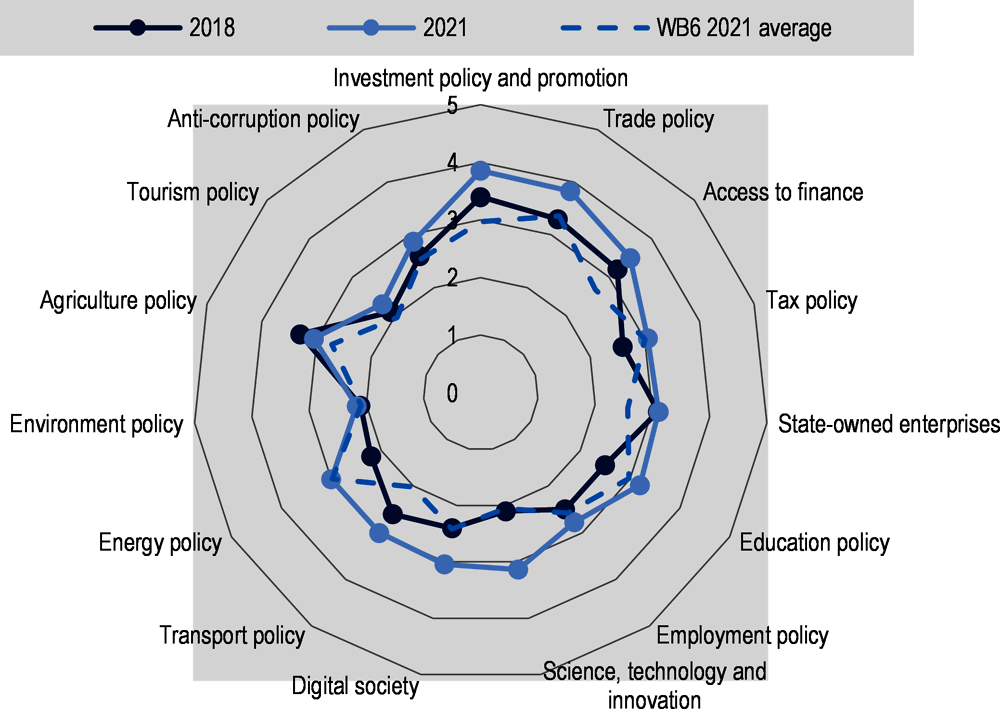 Inequality and Economic Development in Brazil by World Bank Group  Publications - Issuu