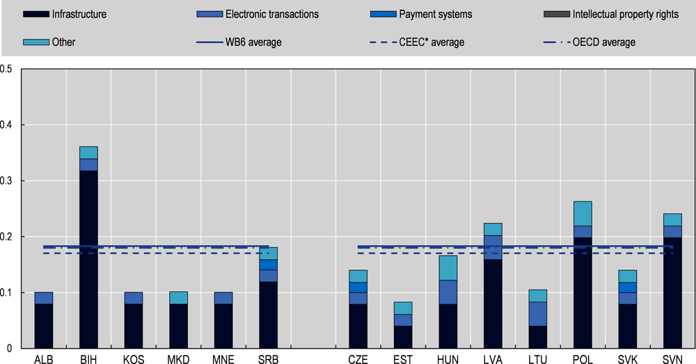 Inequality and Economic Development in Brazil by World Bank Group  Publications - Issuu