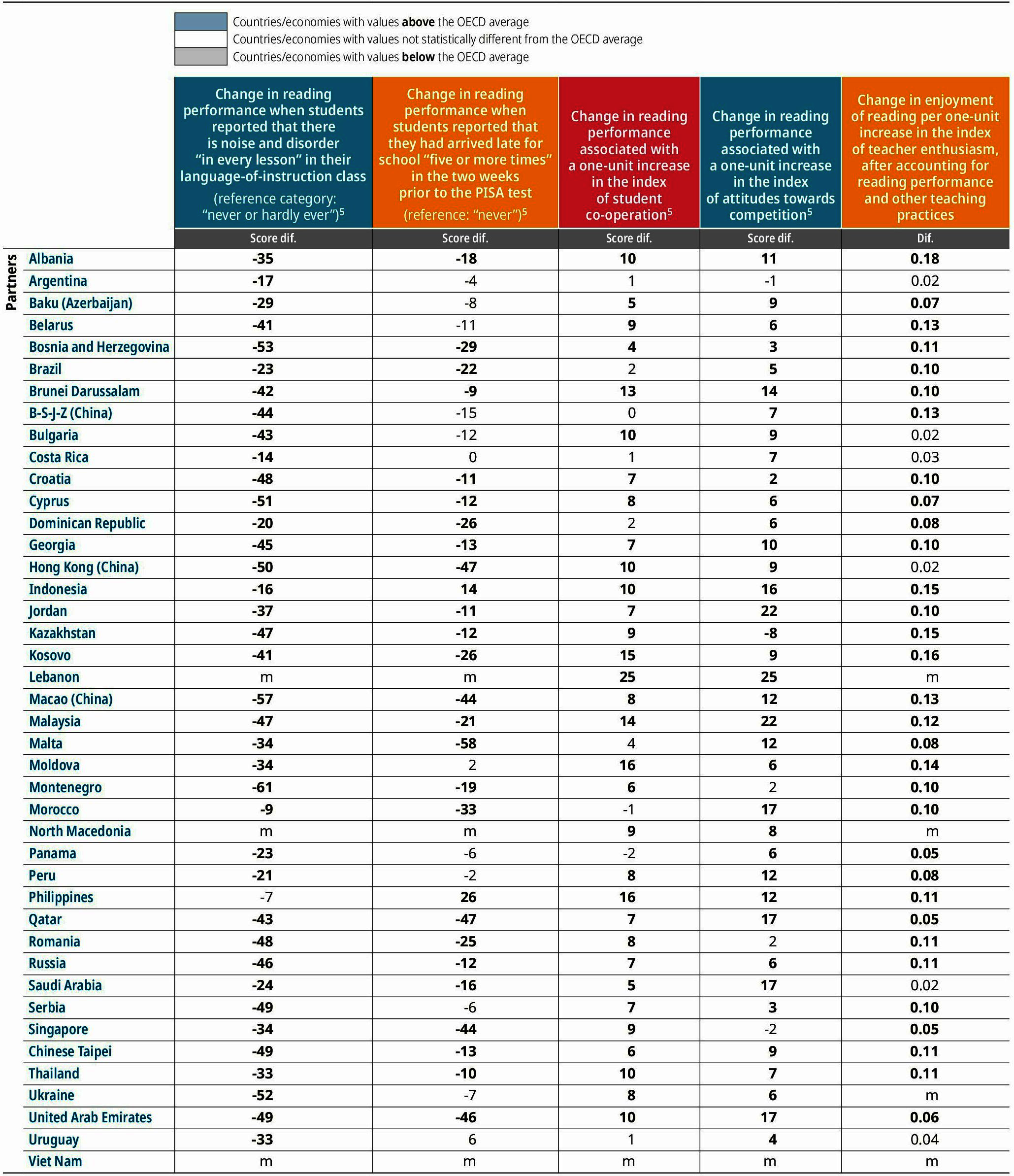 Table III.1. Snapshot of school climate