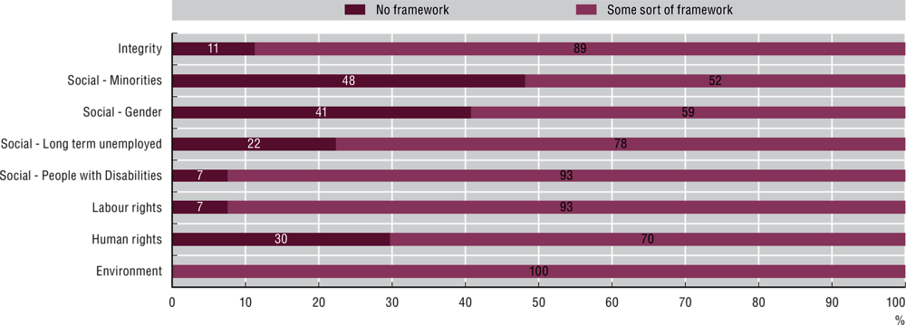 8.3. Share of countries that have any type of framework to support RBC objectives 2020