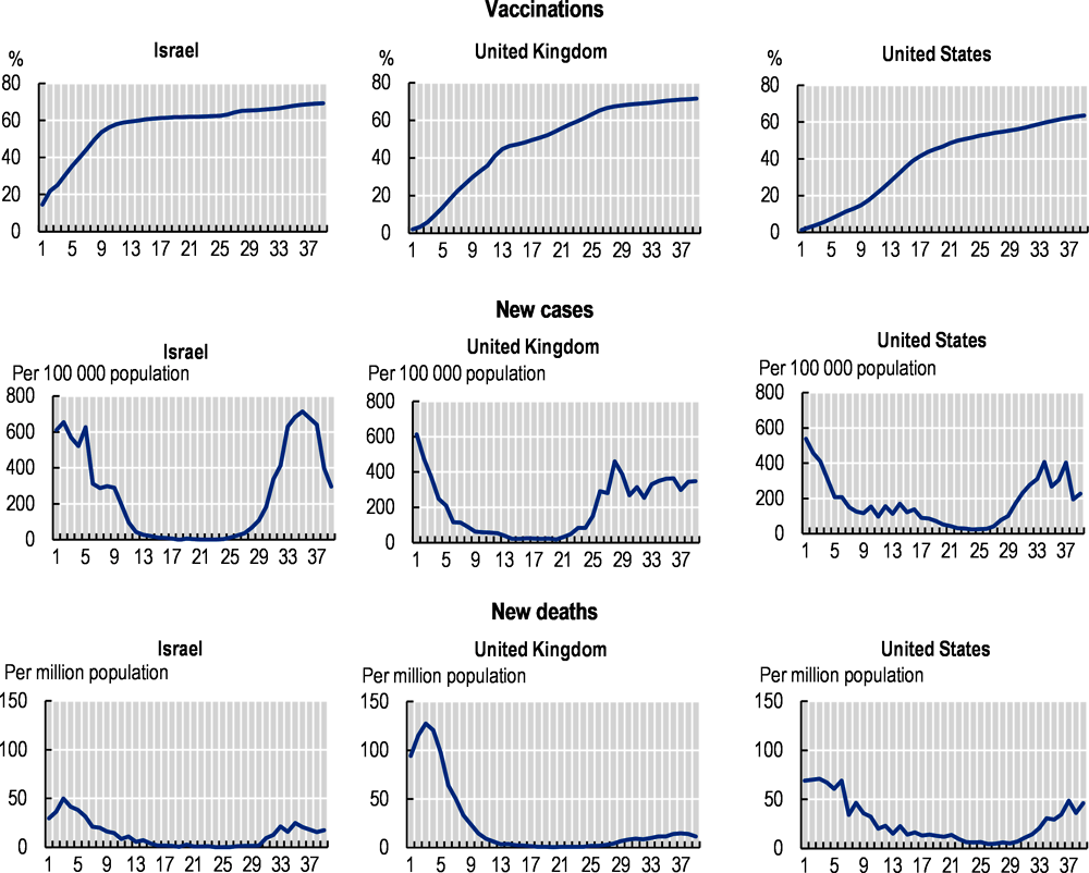 United kingdom covid 19 cases