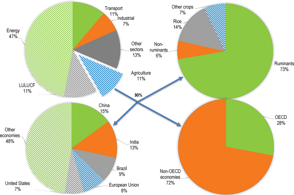 China's Non-CO2 Greenhouse Gas Emissions: Future Trajectories and  Mitigation Options and Potential