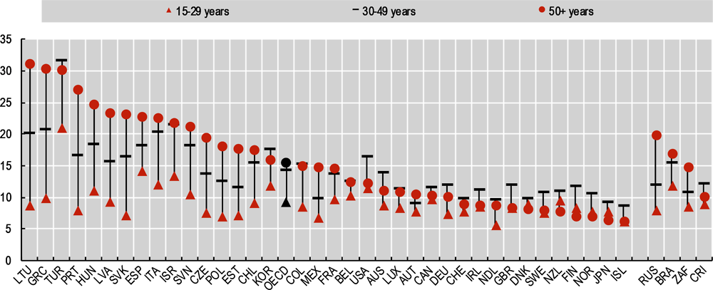 Figure 8.8. Negative affect balance is worse after 30, but bounces back after 50 in northern Europe