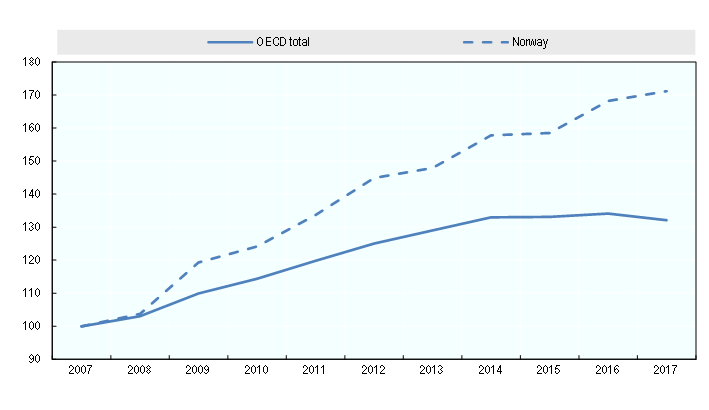 Figure 12.15. Increase in the volume of scientific production (2007-2017)