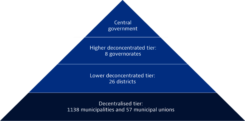 Chapter 10. Open government scan of selected Lebanese municipalities ...