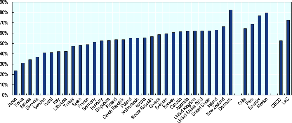 Figure 3.6. Perceptions towards training usefulness